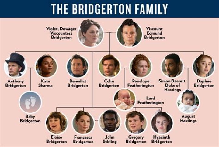 What Is Drew Starkey Real Name? Three Siblings Details
